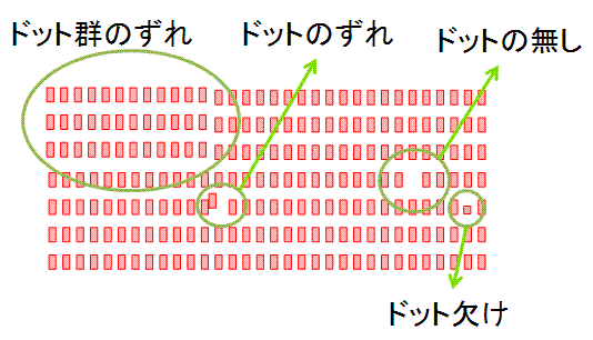 ドットパターン塗布検査