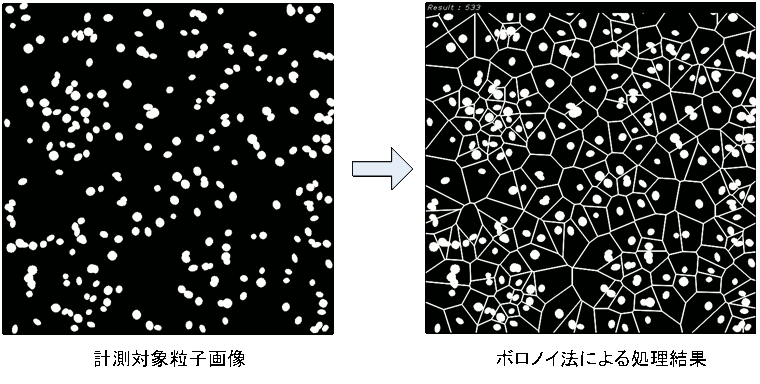 粒子の分散度算出