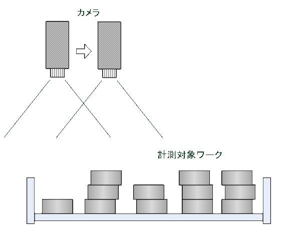 三次元高さ計測