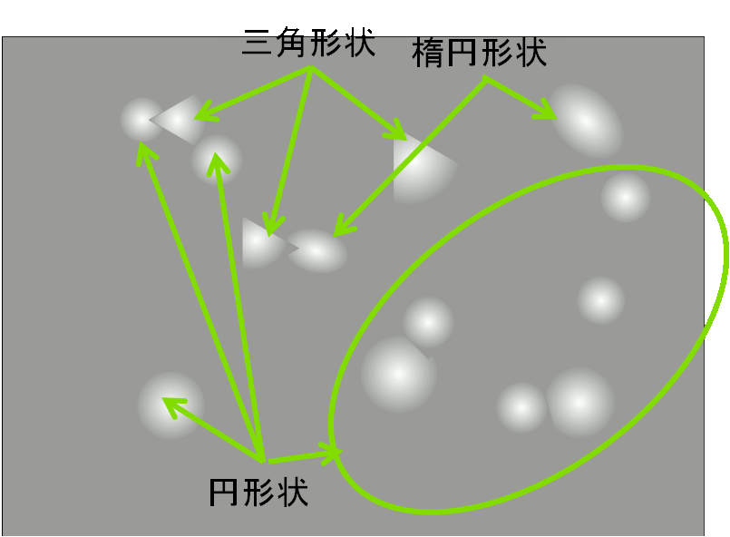 不定形状をした欠陥位置の抽出・判別