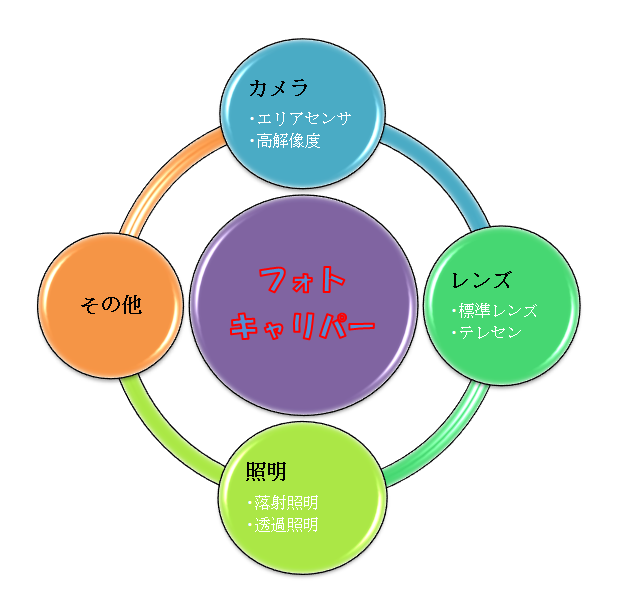 寸法測定ソフトウェア フォトキャリパー
