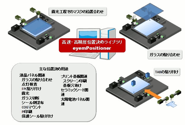 位置決めライブラリ