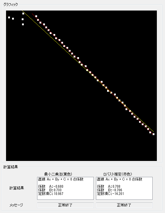 ロバスト推定計算機ソフトウェア 平面上の直線近似
