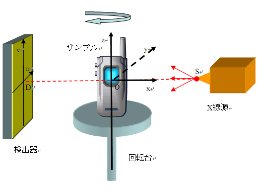 コーンビームX線CT装置