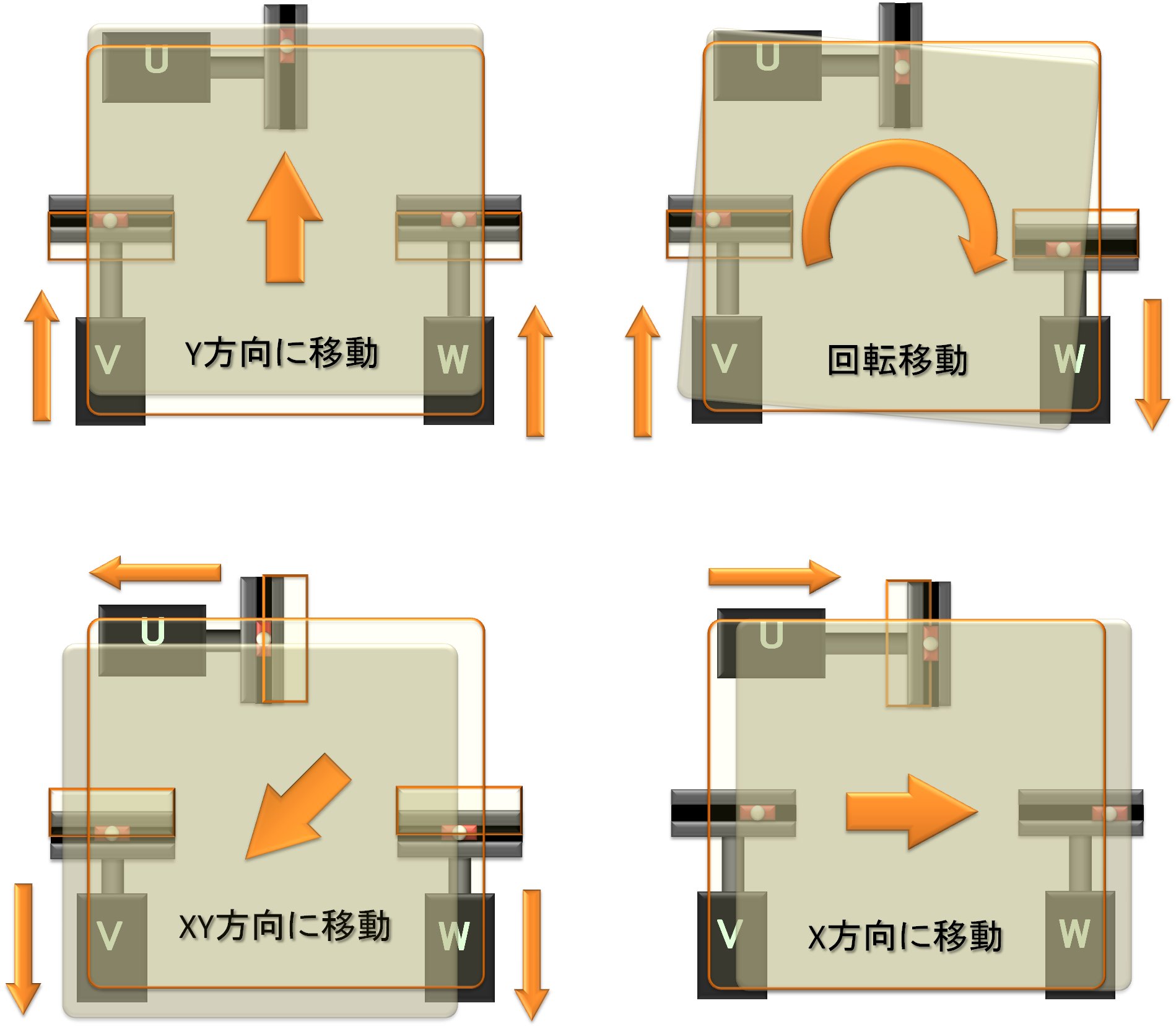 UVWテーブル 支点直動タイプ 動作例