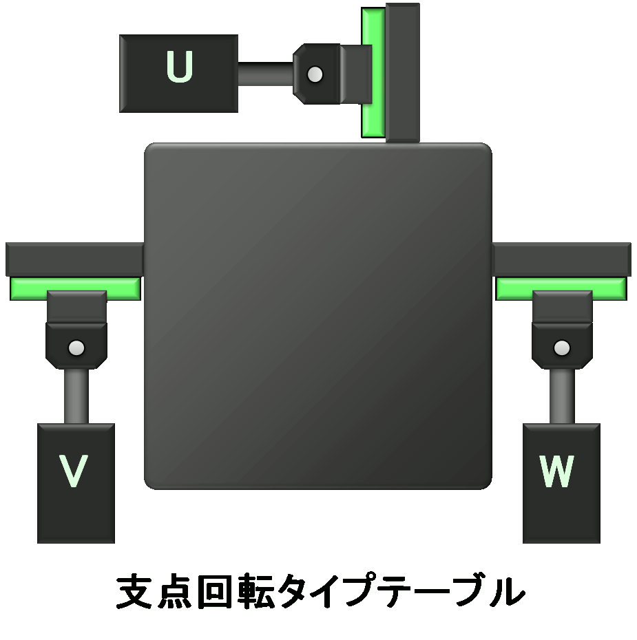 UVWテーブル