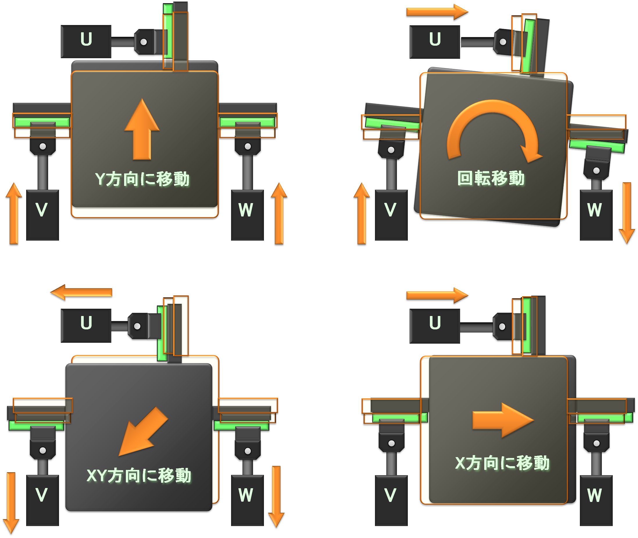 UVWテーブル 支点回転タイプ 動作例
