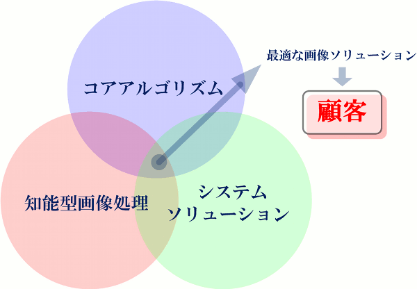 株式会社アイディール ソリューション